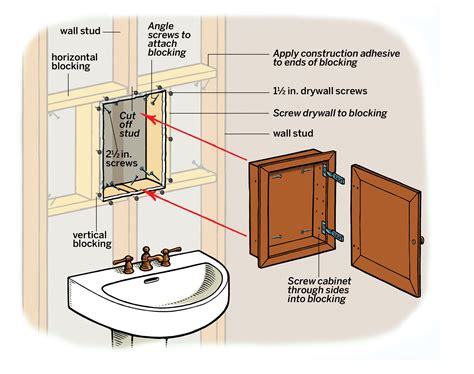 can i mount a medicine cabinet into steel studs|medicine cabinet 14x24 rough opening.